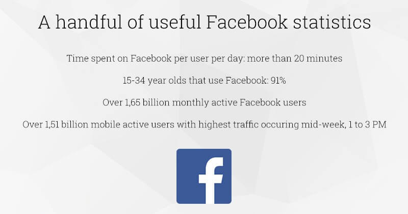 facebook statistics for b2b companies