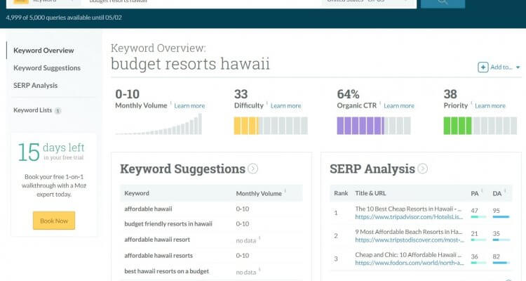 Keyword Overview page from Moz Keyword Research Tool