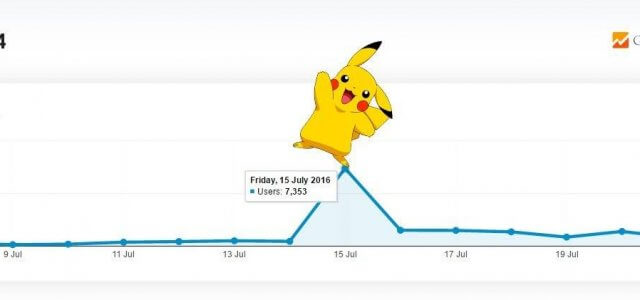 CASE STUDY: How We Increased Our Monthly Blog Traffic by 136% with One Blog Post (and Pikachu)