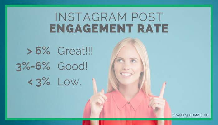 instagram post engagement rate
