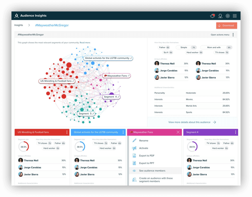 Screenshot from Audiense, one of the best social media analytics tools