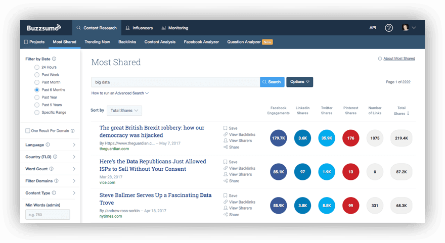 Screenshot from Buzzsumo, one of the best social media analytics tools