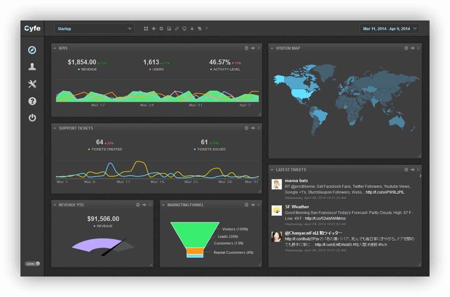 Screenshot from Cyfe, one of the best social media analytics tools