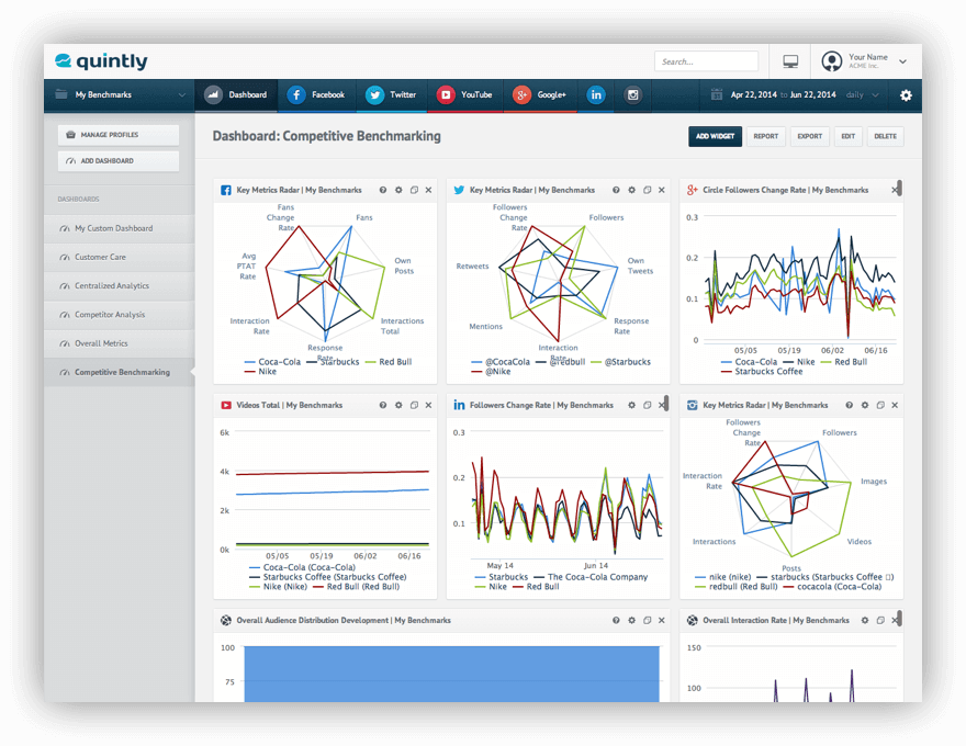Screenshot from Quintly, one of the best social media analytics tools