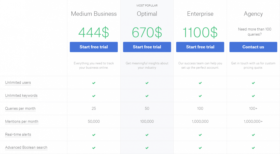 A screenshot showing Mediatoolkit pricing