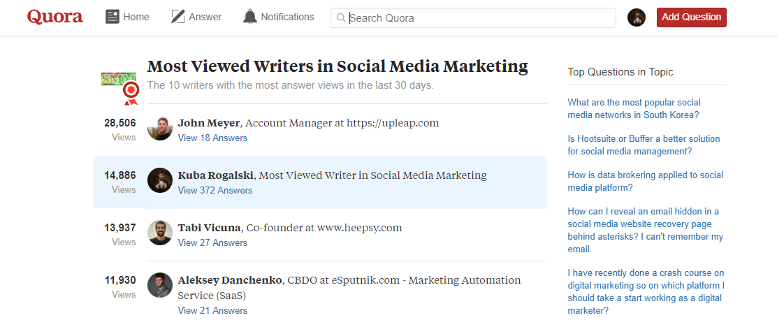A list of most viewed writers in social media marketing category on Quora.