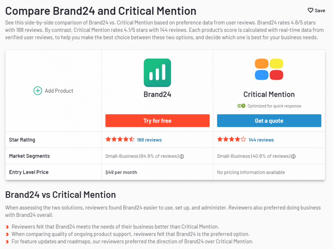 Brand24 and Critical Mention Reviews