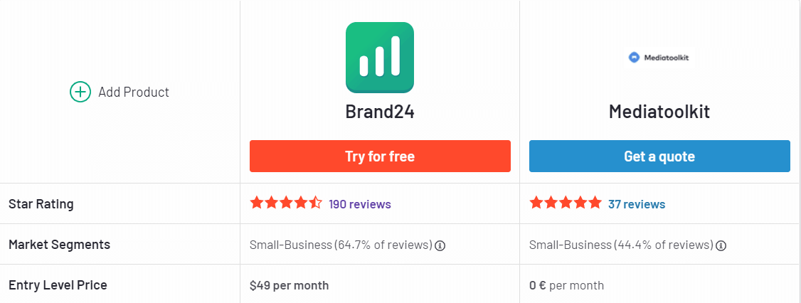 A screenshot from G2 showing a comparison of reviews results of Brand24 and Mediatoolkit