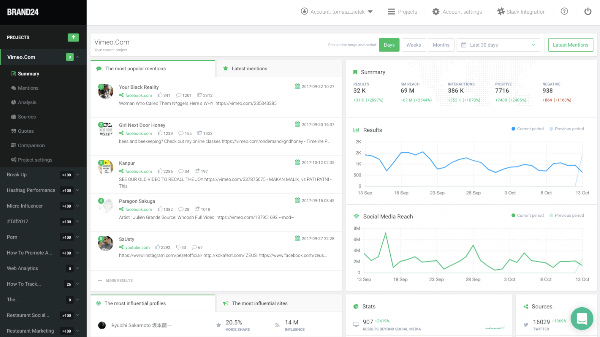 dashboard of brand24, competitor analysis tool
