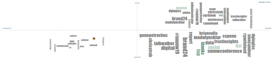 An example of a tagcloud generated by Tweet Sentiment Visualization