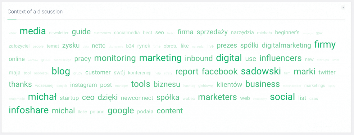 print screen of Brand24 dashoboard with context of discussion all the words users looked up together with their search query